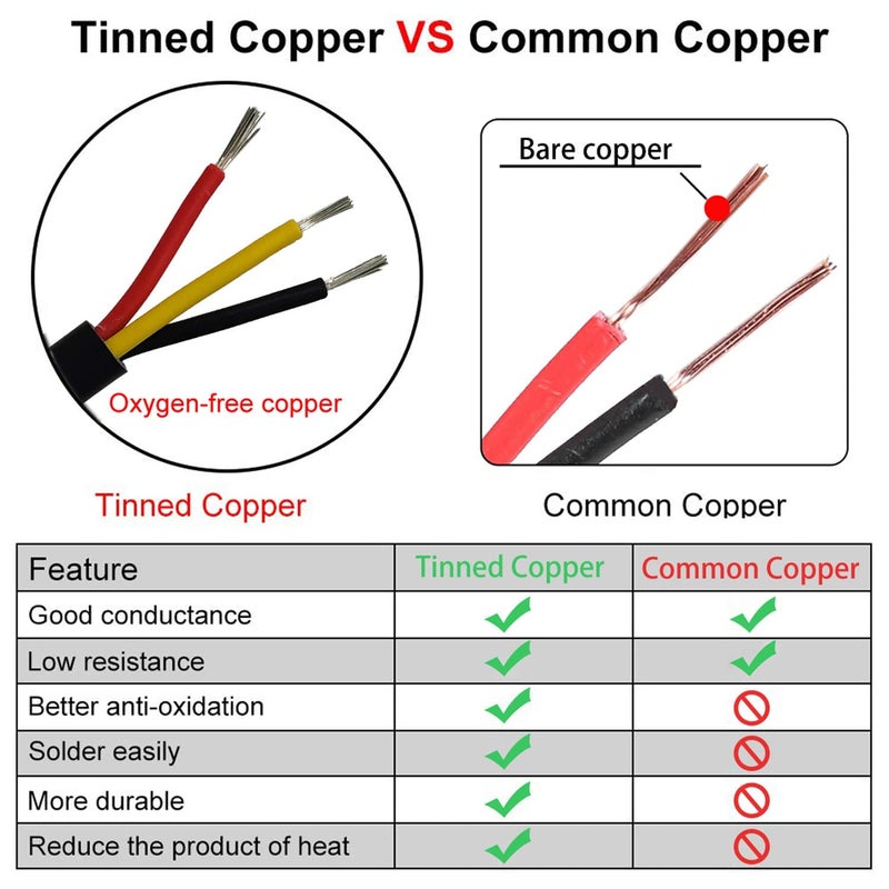 CBAZY 22AWG UL2464 Power Cable Stranded Electrical Wire LED Red & Black& Yellow 3 Conductors tinned Copper (22AWG -3C- 100ft) - Image 4